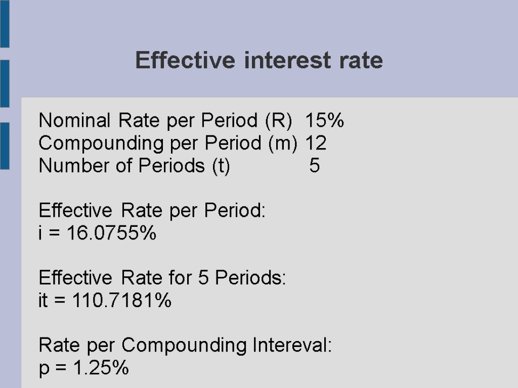 Effective interest rate Nominal Rate per Period (R) 15% Compounding per Period (m) 12